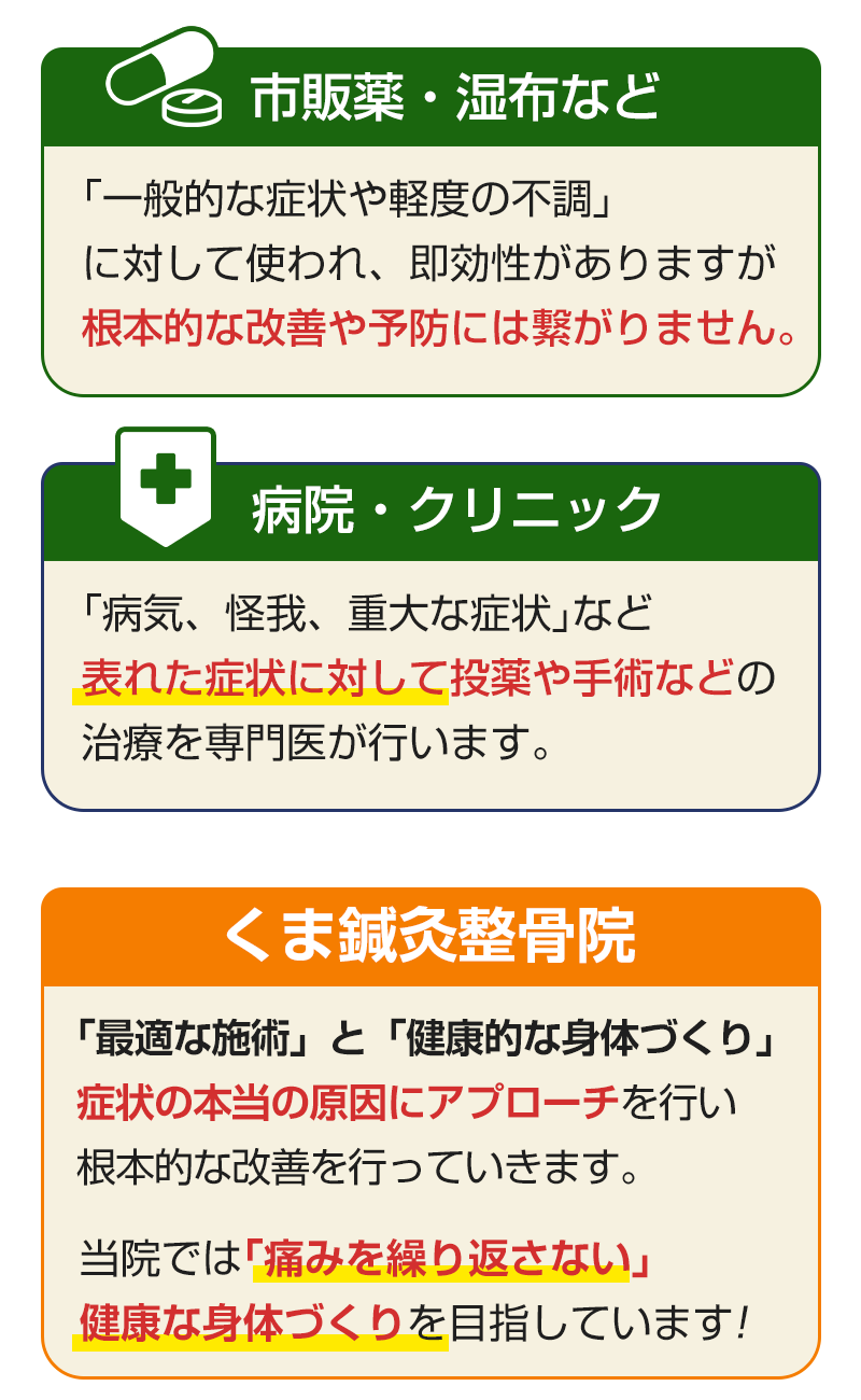 市販薬や病院との違い